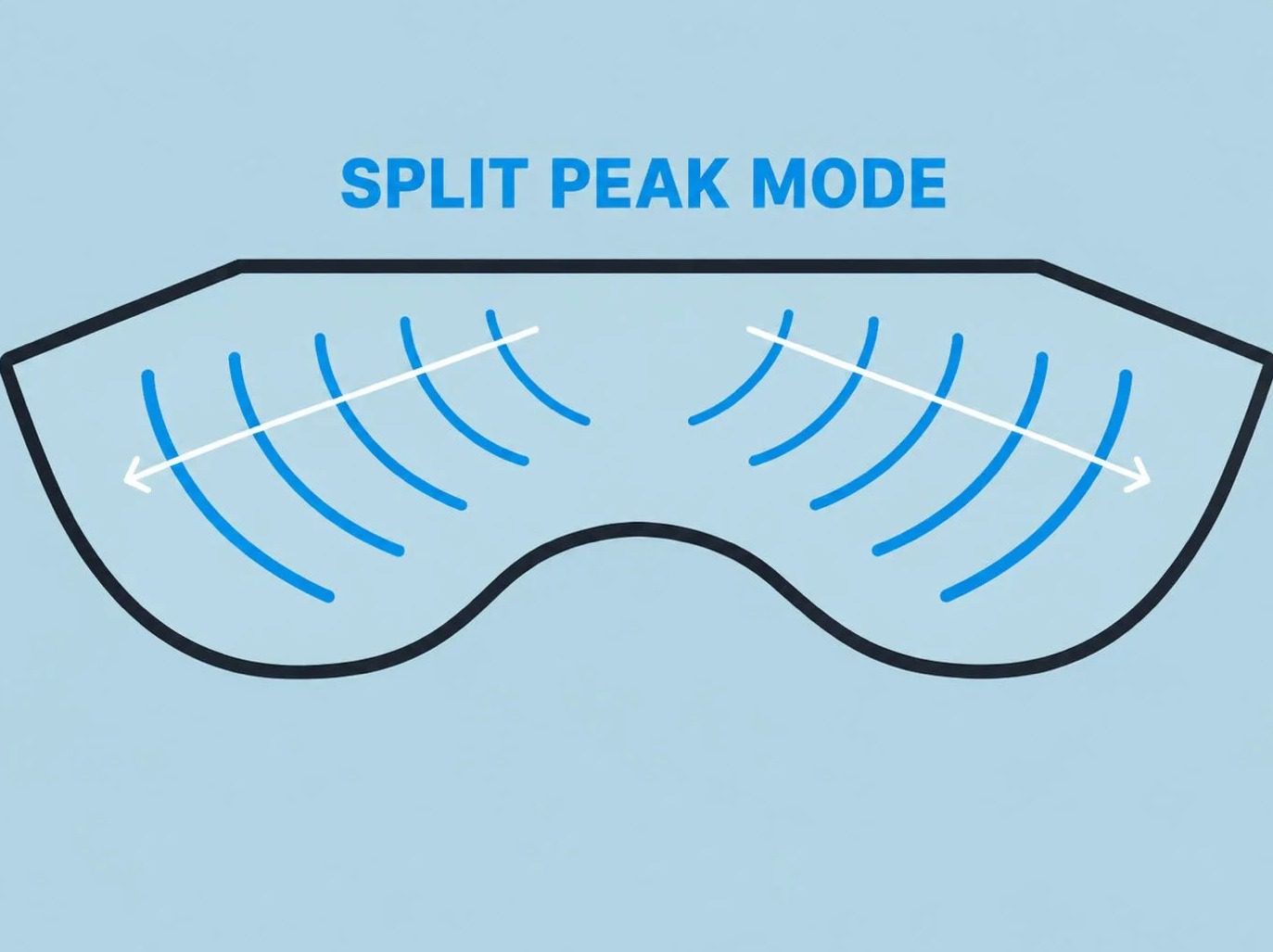 The Point Surf Park basin diagram Split Peak Mode